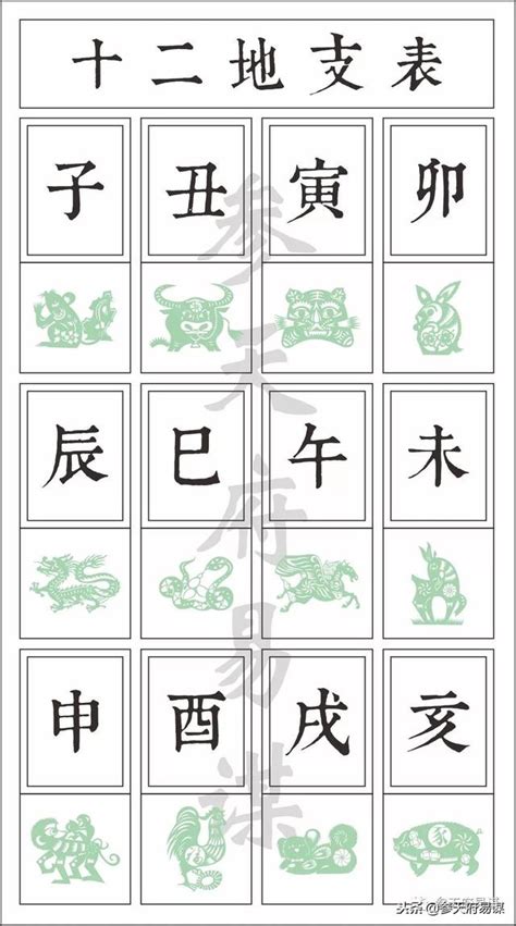 線上八字排盤|快速排盤